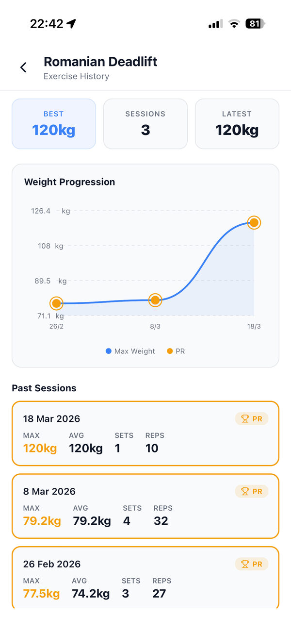 Deadlift progression